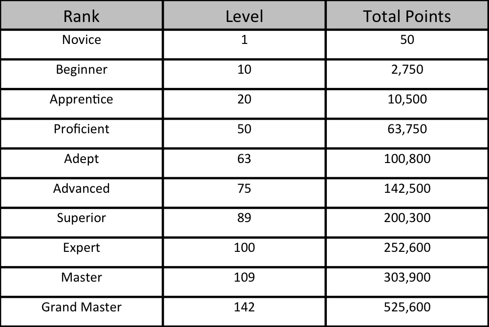 Character Progression – SGC